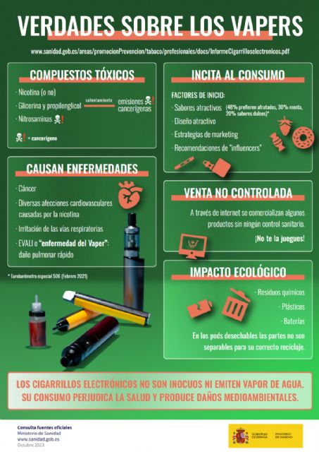 El Ayuntamiento de Bullas se suma a la campaña regional 'PASA DE VAPEAR' con motivo del Día Mundial Sin Tabaco El Ayuntamiento de Bullas se suma a la campaña regional 'PASA DE VAPEAR' con motivo del Día Mundial Sin Tabaco