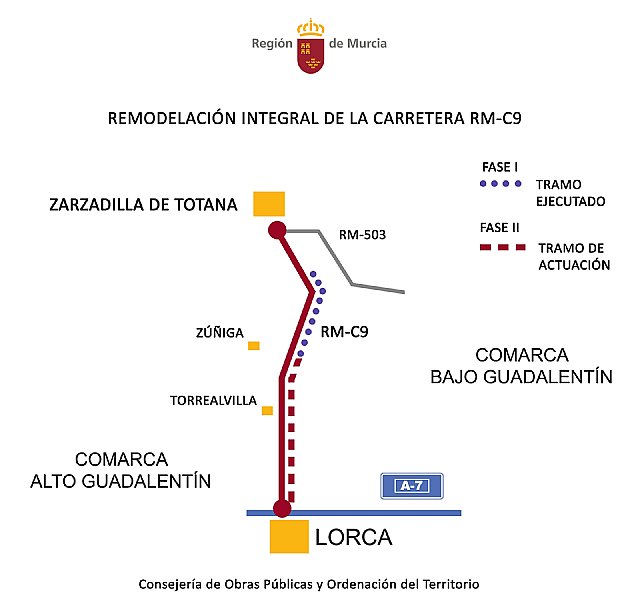 La Comunidad invierte seis millones de euros en la mejora integral de la carretera que une Lorca con Zarzadilla de Totana - 1, Foto 1