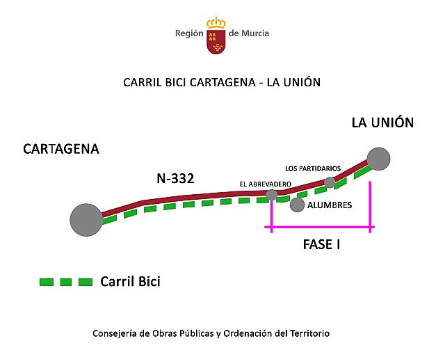 La Comunidad y el Ayuntamiento de Cartagena trabajan en la creación de un carril bici que unirá la ciudad portuaria con La Unión - 1, Foto 1