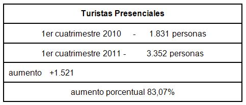 Vuelve a aumentar el turismo en Cehegín - 1, Foto 1