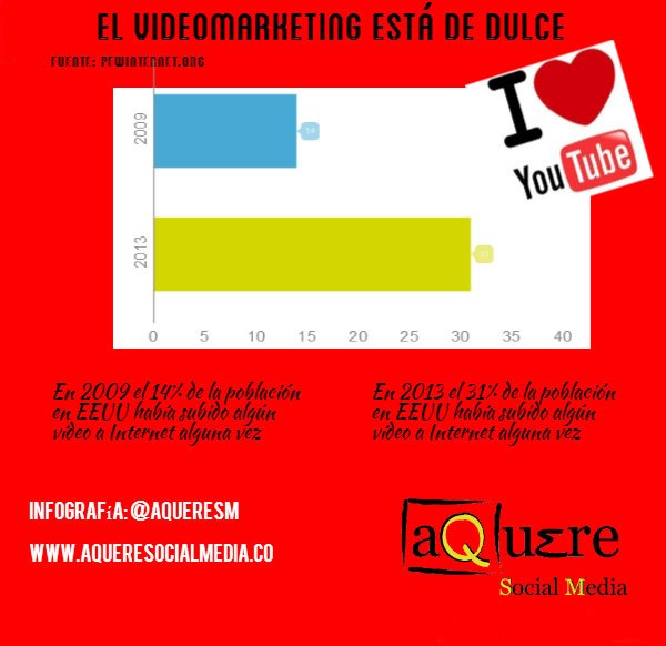 El videomarketing gana adeptos entre comercios y proveedores de servicios - 1, Foto 1