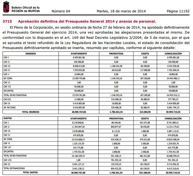 El PSOE asegura que el gasto del ayuntamiento se ha incrementado a lo largo de la legislatura como consecuencia de la elevada deuda, Foto 1