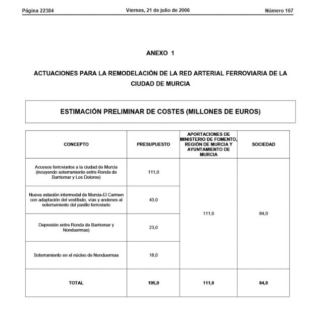 Ahora Murcia señala que la burbuja del AVE exige la modificación del protocolo de su llegada a Murcia - 1, Foto 1