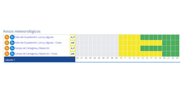 Meteorología actualiza los avisos por viento y lluvia en la Región de Murcia, Foto 1