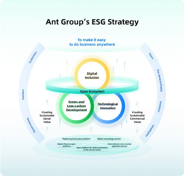 Ant Group apoyará a 100 millones de PYMEs para 2030 como parte de su estrategia ESG - 1, Foto 1