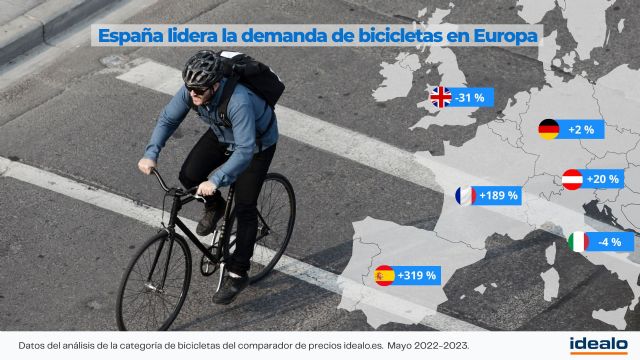 Maillot amarillo: España lidera la demanda de bicicletas en Europa - 1, Foto 1