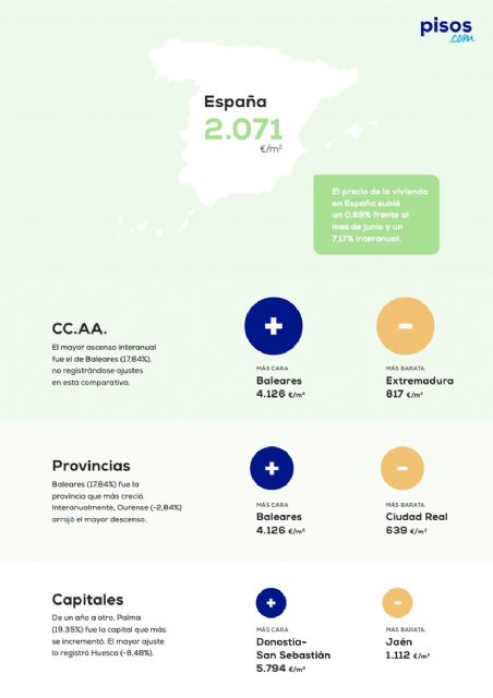 El precio de la vivienda en la Región de Murcia sube un 9,71% frente al año pasado - 1, Foto 1