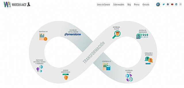 Watch&Act da las claves para enfrentarse a una transformación empresarial en 2021 - 1, Foto 1