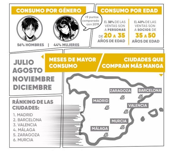 Las tendencias del manga en fnac: más global y más en femenino - 1, Foto 1