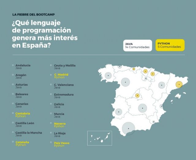 La fiebre del bootcamp: ¿Qué lenguaje de programación genera más interés en España? - 1, Foto 1