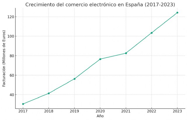 El ´nuevo Google´ obligará a cambiar las empresas - 1, Foto 1