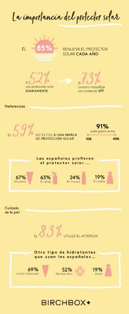 El 54% de las españolas usa protector facial diariamente - 2, Foto 2