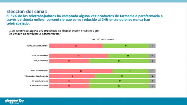 El aumento del teletrabajo supone cambios en la movilidad y en los hábitos de compra - 1, Foto 1