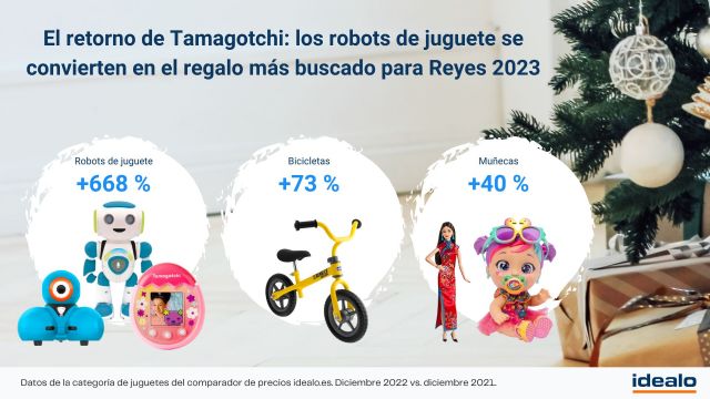 El retorno de Tamagotchi: los robots de juguete se convierten en el regalo más buscado para Reyes 2023 - 1, Foto 1