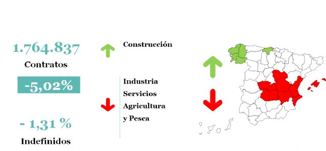 Tras las cifras de paro de enero, en febrero se prevé una nueva subida hasta los 3.263.400 desempleados - 1, Foto 1