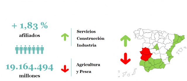 Tras las cifras de paro de enero, en febrero se prevé una nueva subida hasta los 3.263.400 desempleados - 2, Foto 2