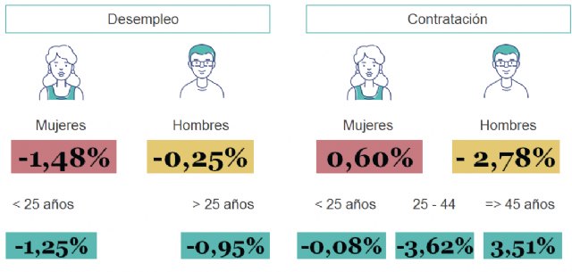 Tras las cifras de paro de enero, en febrero se prevé una nueva subida hasta los 3.263.400 desempleados - 3, Foto 3