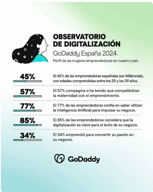 Desbloquear el éxito: el 85% de las emprendedoras españolas apuesta por la tecnología - 1, Foto 1