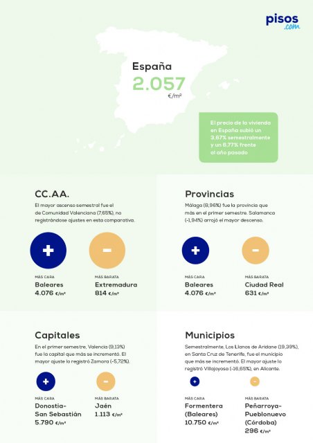 El precio de la vivienda sube un 3,67% en el primer semestre - 1, Foto 1