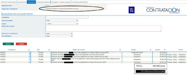 El Ayuntamiento contrata los cinco primeros conciertos para la Feria por más de 170.000 euros, evidenciando que Fulgencio Gil miente sobre la situación económica del Consistorio - 1, Foto 1