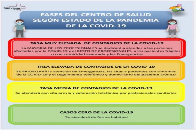 El Área de Salud de Cartagena actualiza sus datos sobre positivos por Covid 19 - 1, Foto 1