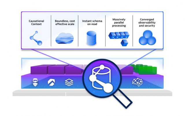 Dynatrace ofrece observabilidad, seguridad y análisis de negocio sin límites con Grail - 3, Foto 3