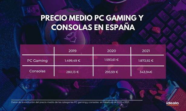 ¿Cuánto cuesta ser gamer en España? - 1, Foto 1