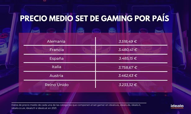 ¿Cuánto cuesta ser gamer en España? - 2, Foto 2