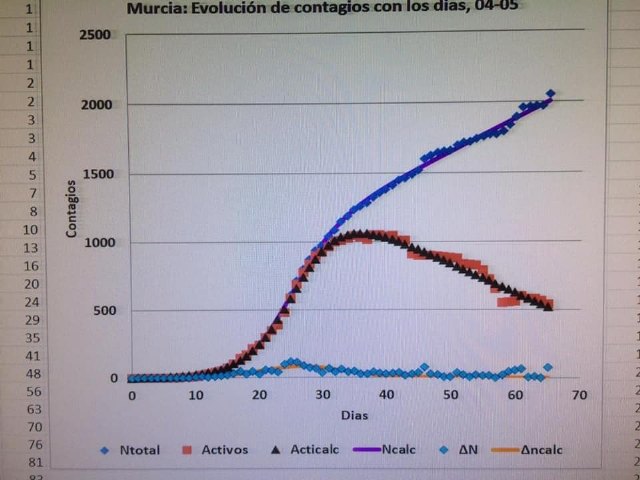 Un lunes negro. Espero no tengamos que lamentar la ligereza e irresponsabilidad de algunas personas - 1, Foto 1