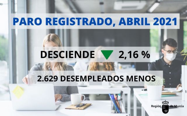 El paro baja en abril un 2,16 por ciento en la Región y deja 2.629 personas desempleadas menos - 2, Foto 2