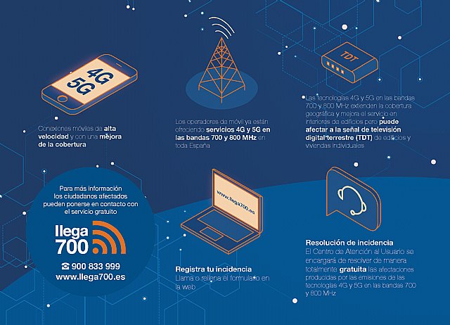 El Ayuntamiento informa de conexiones móviles más veloces y mejor cobertura que llegan a Cieza con los despliegues 4G y 5G - 1, Foto 1