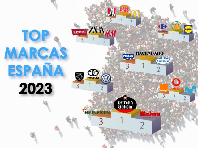 Ranking anual Top Marcas - Retrato de España en función de sus marcas y su consumo 2023 de Deyde DataCentric - 1, Foto 1