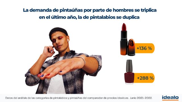 La demanda de pintaúñas por parte de hombres se triplica en el último año, la de pintalabios se duplica - 1, Foto 1