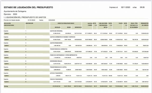 MC Cartagena destapa los 80 millones 'en el cajón' de un Gobierno hedonista y oscuro - 1, Foto 1