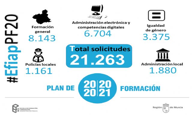 El Plan de Formación para personal empleado público recibe más de 21.000 solicitudes - 2, Foto 2