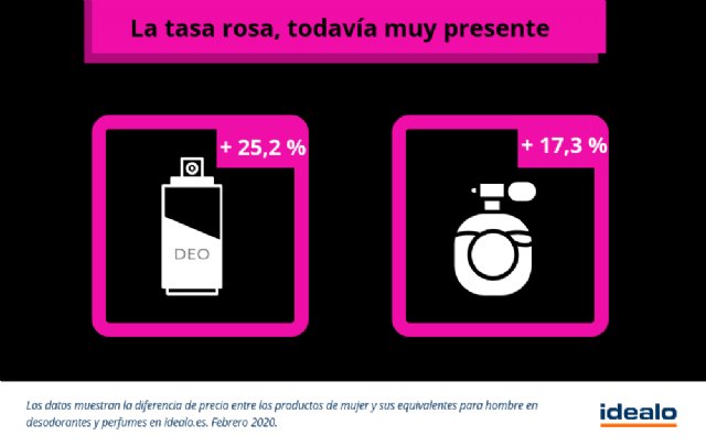 8M: Las españolas cobran 6.000 € menos que los hombres, pero pagan más por sus productos personales - 1, Foto 1