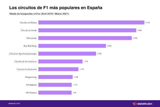 Alonso y Sainz: Los favoritos del Gran Premio de F1 de España - 1, Foto 1