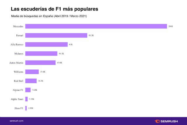 Alonso y Sainz: Los favoritos del Gran Premio de F1 de España - 2, Foto 2