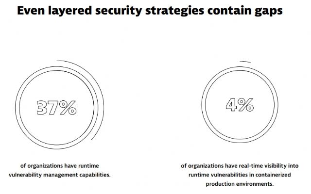 Las organizaciones reciben una media de 2027 alertas mensuales de posibles vulnerabilidades de seguridad - 3, Foto 3