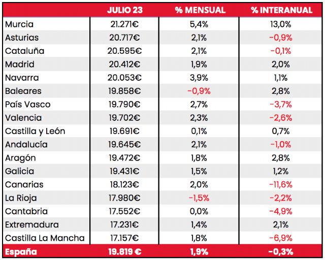 El precio medio de los coches eléctricos e híbridos de ocasión cae por primera vez en más de dos años - 1, Foto 1