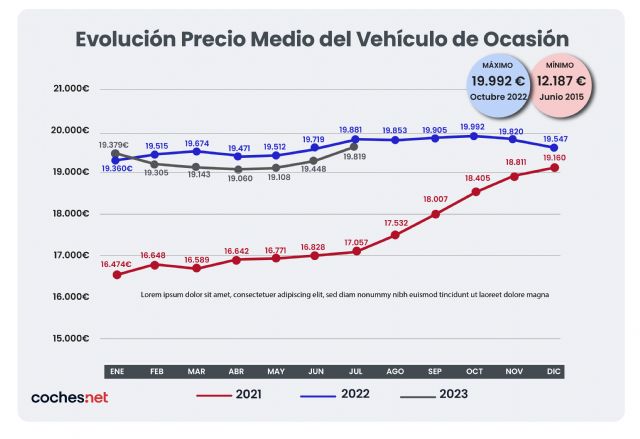 El precio medio de los coches eléctricos e híbridos de ocasión cae por primera vez en más de dos años - 2, Foto 2