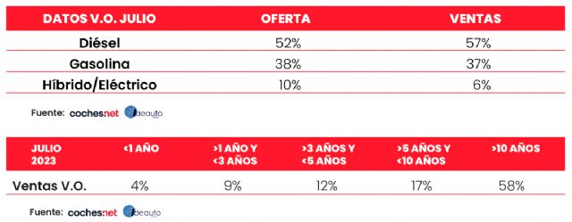 El precio medio de los coches eléctricos e híbridos de ocasión cae por primera vez en más de dos años - 3, Foto 3