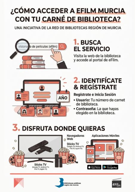 La Biblioteca Regional ofrece a sus usuarios acceso gratuito a 13.500 películas en 'streaming' La Biblioteca Regional ofrece a sus usuarios acceso gratuito a 13.500 películas en 'streaming'