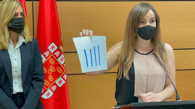 El PSOE liquida el programa municipal para el fomento de la participación juvenil - 1, Foto 1