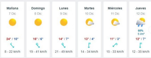 Tiempo invernal a partir del 8 de diciembre en la Región de Murcia, Foto 2