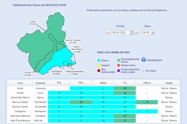 Desactivado el nivel 1 preventivo del protocolo de actuación municipal por episodios contaminantes en Cartagena - 1, Foto 1