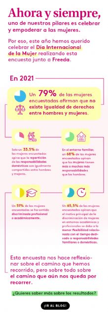 El 79% de las españolas afirma que no existe igualdad de derechos entre hombres y mujeres - 1, Foto 1