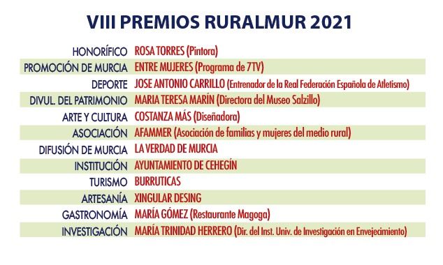 VIII Premios Ruralmur 2021 - 2, Foto 2