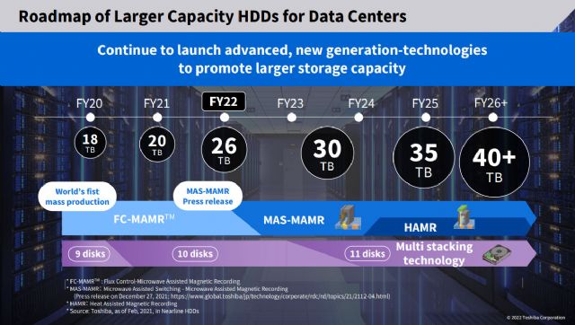 Toshiba define la hoja de ruta de su tecnología HDD nearline para satisfacer una demanda global de almacenamiento en continuo crecimiento - 1, Foto 1