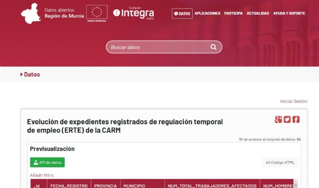 La Consejería de Empleo, Investigación y Universidades tramita y dicta resoluciones de todos los ERTE - 1, Foto 1